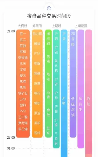 期货新手怎么选品种(期货交易新手该选什么品种入手)_恒指直播室_第1张_厚德恒指期货直播室 期货新手怎么选品种(期货交易新手该选什么品种入手)_https://www.hougads.com_恒指直播室_第1张