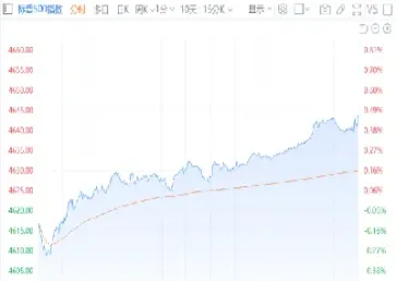 美股期货三大指数实时行情(美国三大股指期货走势)_https://www.hougads.com_恒指直播室_第1张