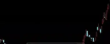 怎么判断期货的突破(怎样判断期货的趋势)_https://www.hougads.com_恒指直播室_第1张