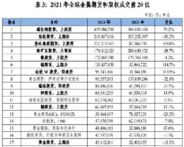 国内期货市场成交数据出炉(国内期货成交量)_https://www.hougads.com_恒指学院_第1张