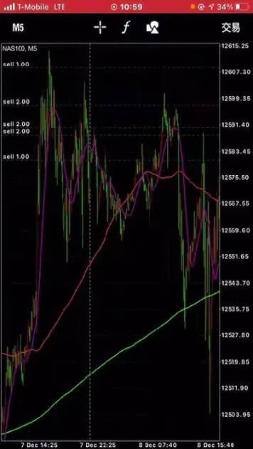 美股股指期货代码可以查看(美股指期货实时行情怎么看)_https://www.hougads.com_恒指直播室_第1张