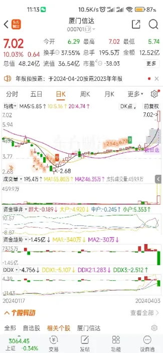 期货连续三个一字板(期货连续三个一字板会怎样)_https://www.hougads.com_恒指学院_第1张
