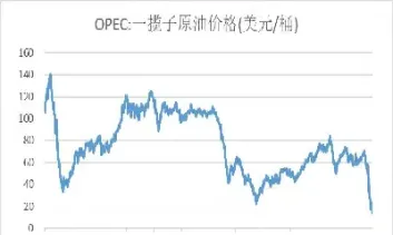 原油进口期货对冲(原油期货对冲什么意思)_https://www.hougads.com_恒指期货_第1张
