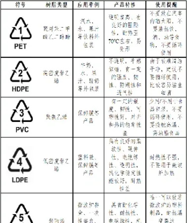 期货塑料的代码是什么(期货代码是什么样的)_https://www.hougads.com_恒指学院_第1张