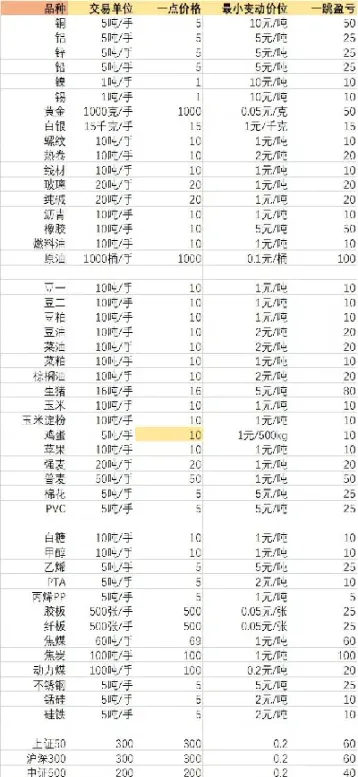 期货矿石目标价计算公式(期货矿石目标价计算公式是什么)_https://www.hougads.com_恒指直播室_第1张