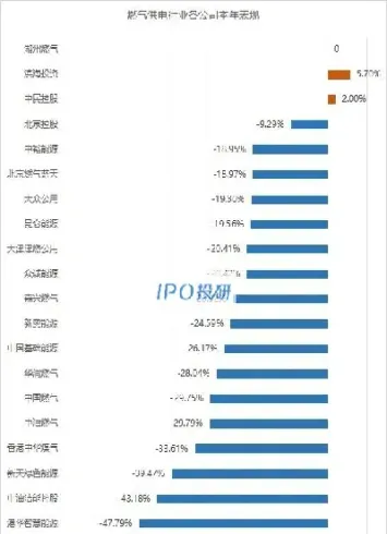 燃气期货上市时间(天然气期货开市时间)_https://www.hougads.com_恒指期货_第1张