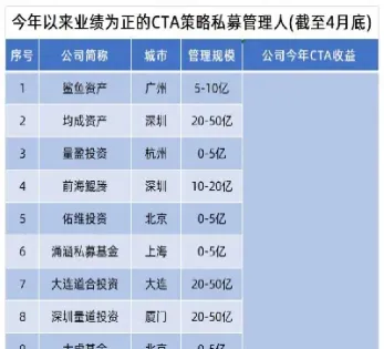 期货私募的通道费(期货私募产品收益榜超五成取得正收益)_https://www.hougads.com_恒指学院_第1张
