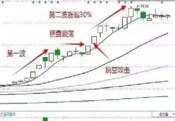 期货跳空缺口公式(期货跳空缺口公式计算)_https://www.hougads.com_恒指期货_第1张