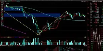 期货主力合约切换影响(期货合约主力切换标准)_https://www.hougads.com_恒指学院_第1张