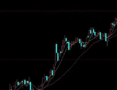 期货均线周期设置经验(期货怎么用均线做周期共振)_https://www.hougads.com_恒指期货_第1张