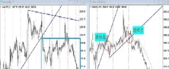 恒指期货周期共振点位怎么找(恒指期货什么意思)_https://www.hougads.com_恒指学院_第1张