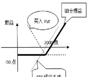 期权与期货在套期保值的效果不同(对期货和套期保值的理解)_https://www.hougads.com_恒指学院_第1张