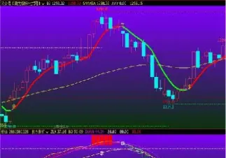 高胜算股指期货指标公式(股指期货做空指标)_https://www.hougads.com_恒指直播室_第1张