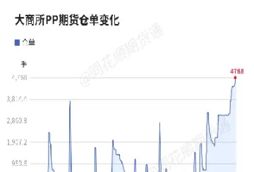 pp期货被控制(pp期货最新走势)_https://www.hougads.com_恒指直播室_第1张