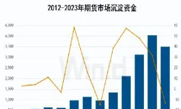 期货里什么是沉淀资金(期货沉淀资金预示什么)_https://www.hougads.com_恒指期货_第1张