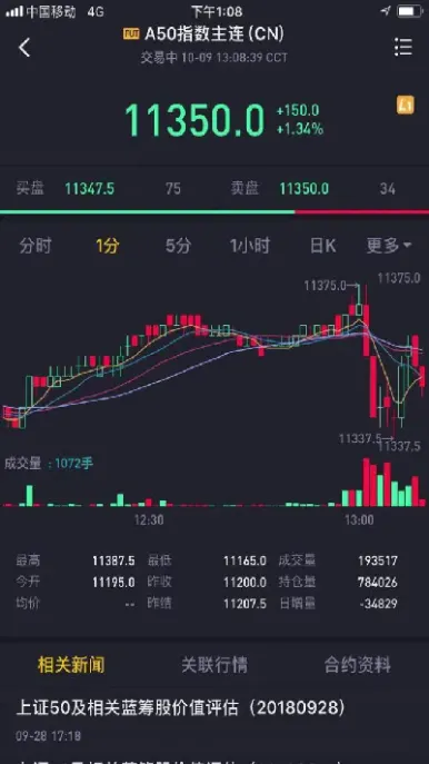 a50期货指数与股市行情(a50指数期货走势)_https://www.hougads.com_恒指期货_第1张