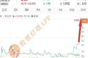 期货收盘最后一分钟(期货收盘最后一分钟出现大阳线)_https://www.hougads.com_恒指学院_第1张