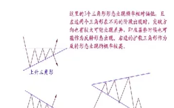 期货中的各种图形(期货图形图解大全)_https://www.hougads.com_恒指期货_第1张