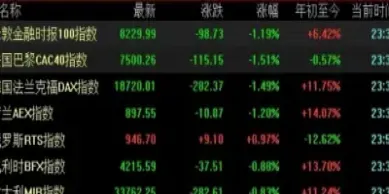 期货中的可用资金是什么(期货里面的可用资金什么意思)_https://www.hougads.com_恒指期货_第1张