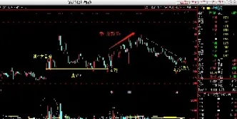 期货放量滞涨缩量下跌(期货放量下跌是什么意思放量下跌意味着什么)_https://www.hougads.com_恒指学院_第1张