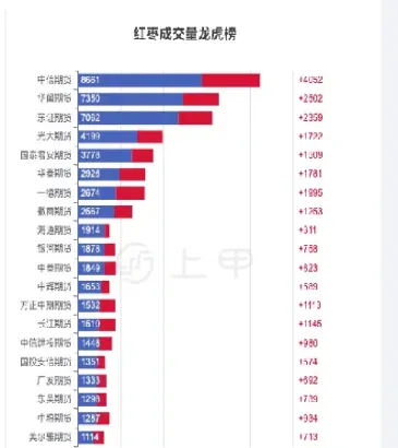 红枣期货行情最新(期货红枣最新信息)_https://www.hougads.com_恒指期货_第1张