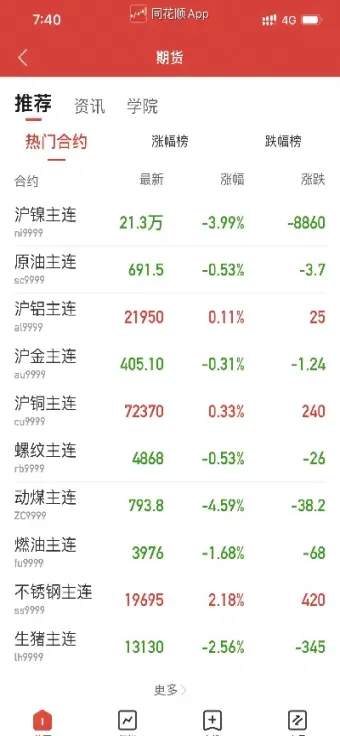 期货交易14个段位(期货交易14天)_https://www.hougads.com_恒指期货_第1张