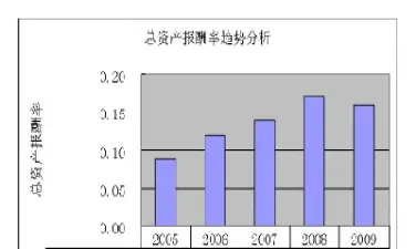 期货的投资报酬率怎么计算(期货的投资金额)_恒指学院_第1张_厚德恒指期货直播室 期货的投资报酬率怎么计算(期货的投资金额)_https://www.hougads.com_恒指学院_第1张