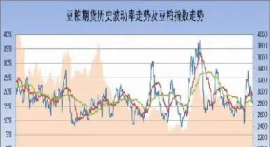 期货期权的波动率(期货哪个期权波动最大)_恒指学院_第1张_厚德恒指期货直播室 期货期权的波动率(期货哪个期权波动最大)_https://www.hougads.com_恒指学院_第1张