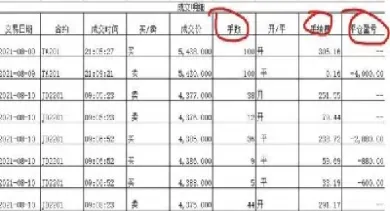 期货月结算单怎么看(期货结算单怎么看手续费)_https://www.hougads.com_恒指学院_第1张