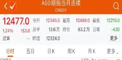 a50期货是甚么意思(a50期货是什么意思)_https://www.hougads.com_恒指期货_第1张