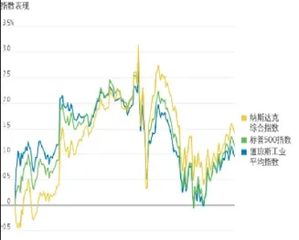 不跟随美股期货了(美股期货盘前走势)_https://www.hougads.com_恒指期货_第1张
