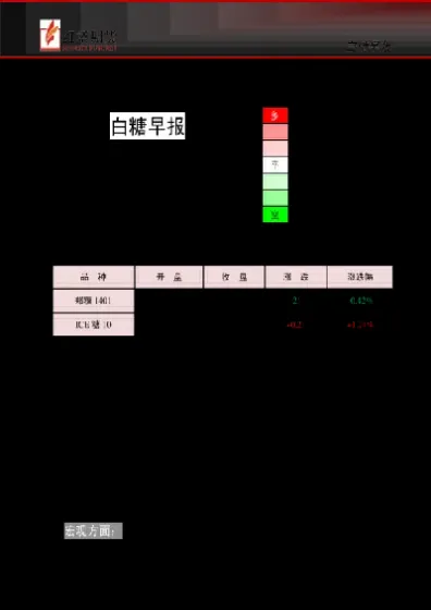 期货白糖1905什么时候交割(白糖期货1905日评)_https://www.hougads.com_恒指期货_第1张