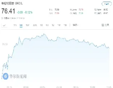 原油期货市场有多大交易规模(原油期货上市时间)_https://www.hougads.com_恒指期货_第1张