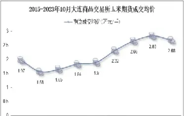 大连玉米期货开盘动态(大连玉米期货开盘动态分析)_https://www.hougads.com_恒指直播室_第1张