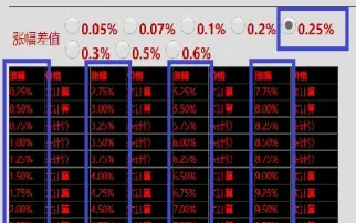 期货股票最高价(期货最高价和最低价是什么意思)_https://www.hougads.com_恒指期货_第1张