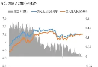 贴水价差对期货行情的影响(期货贴水率怎么算)_https://www.hougads.com_恒指直播室_第1张