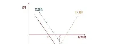 黄金期货和期权组合交易策略(黄金期货和期权组合交易策略的区别)_https://www.hougads.com_恒指期货_第1张