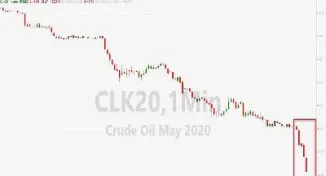 原油期货交易结算出现负值(原油期货出现负值的原因)_https://www.hougads.com_恒指直播室_第1张