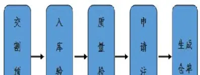 期货中仓单是如何交易(期货交易中的仓什么意思)_https://www.hougads.com_恒指学院_第1张