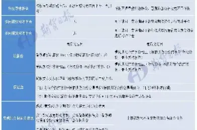 期货期权履约方式(期货交易有什么履约方式)_https://www.hougads.com_恒指直播室_第1张