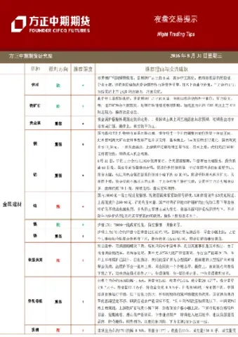 期货夜盘委托单(期货夜盘委托单第二天如何最快取消)_https://www.hougads.com_恒指直播室_第1张