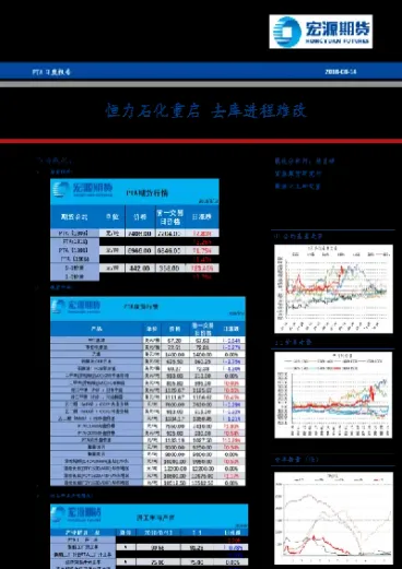 pta恒力期货(恒力期货和恒力石化)_https://www.hougads.com_恒指学院_第1张