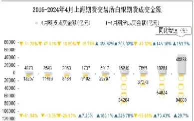 上海证券交易所白银期货(上交所白银期货最新行情)_https://www.hougads.com_恒指学院_第1张