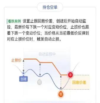期货可以设置止损的吗为什么(期货设置的止损还没到就触发了)_https://www.hougads.com_恒指学院_第1张