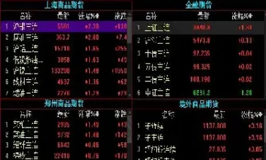 期货都存放哪里了(期货买来可以一直放哪里吗)_恒指期货_第1张_厚德恒指期货直播室 期货都存放哪里了(期货买来可以一直放哪里吗)_https://www.hougads.com_恒指期货_第1张