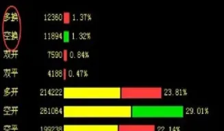 期货交易的空换多换是什么意思(期货多换空换什么意思)_恒指学院_第1张_厚德恒指期货直播室 期货交易的空换多换是什么意思(期货多换空换什么意思)_https://www.hougads.com_恒指学院_第1张