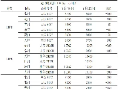 pe的期货代码(pe期货实时行情)_https://www.hougads.com_恒指直播室_第1张