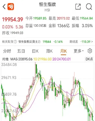 恒生指数期货一手多少(恒生指数期货一手多少保证金)_恒指学院_第1张_厚德恒指期货直播室 恒生指数期货一手多少(恒生指数期货一手多少保证金)_https://www.hougads.com_恒指学院_第1张