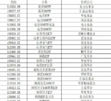期货交易账户可以交易etf吗(期货账户可以买基金吗)_https://www.hougads.com_恒指直播室_第1张