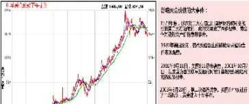 黄金期货远期走势图(今日黄金期货金价走势图)_https://www.hougads.com_恒指直播室_第1张
